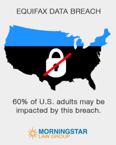 60% of US adults impacted by breach